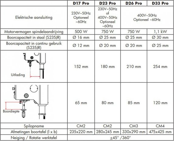 Diametro de taladro de mesa 25mm - 615x330x1015mm