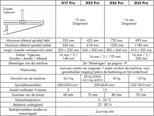 Diametro de taladro de mesa 25mm - 615x330x1015mm