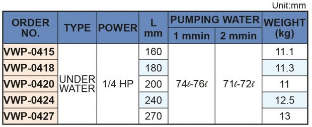 Bomba de refrigerante, longitud de insercion 200 mm, 0,18 kw, 3x400v