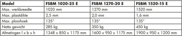 Banco de flexion 1020mm - hoja superior segmentada