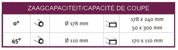 Sierra de cinta móvil de 178 mm de diámetro - cable / correa - 230V