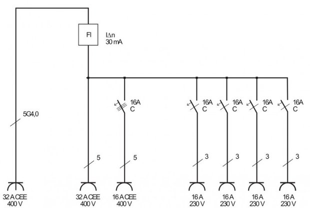 Distribuidor de pared 4/32 IP44 4x LS 230V/16 A, 1xLS 400V/16 A, 1xFI 40 A 4 polos 30mA