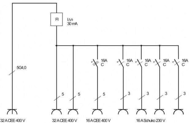 BSV 4 IP44 2m H07RN-F5G4.0 2x32A distribuidor movil de potencia + 1x16A