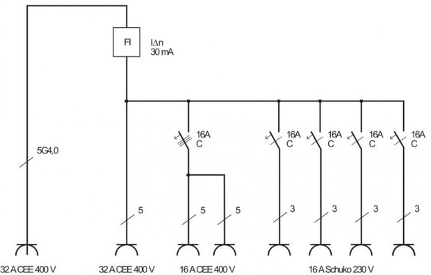 BSV 4 IP44 2m H07RN-F5G4.0 1x32A distribuidor de potencia movil + 2x16A