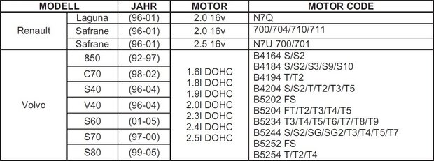 Juego de calado de distribucion para Renault, Volvo, Ford 16V, 20V gasolina