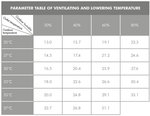 Ventilador de refrigeracion industrial 40000m³/h 260l