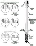 Llave dinamometrica 6,3 mm (1/4) 2 - 24 Nm