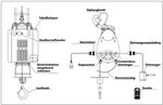 Torno de cable 500kg inalambrico