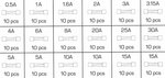 Sterling Surtido de fusibles de vidrio de soplado rapido 0,5A- 15A 180 unidades