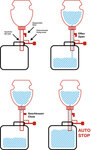 Botella para relleno del liquido de frenos 1 l