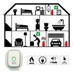 Detector de gas Plug & Play