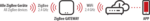 Pasarela Zigbee GWY CZ 01