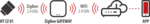 Termostato de radiador Zigbee HT CZ 01