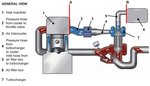 Herramienta de comprobacion para sistemas turbo