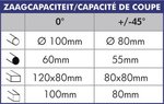 Recorte - ø 350 mm MKS350, 210kg