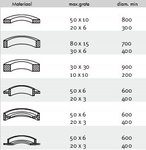 Perfil Máquina dobladora como el uso horizontal y vertical