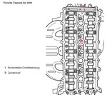 Herramientas de calado de distribucion para Porsche Panamera, Cayenne V8 8 piezas