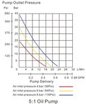 Bomba de aceite neumatica móvil 3:1 20-60 l