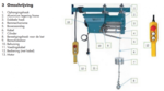 Alzamiento 230V, control remoto inalambrico