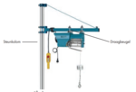 Alzamiento 230V, control remoto inalambrico