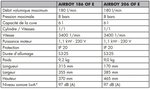 Compresor sin aceite de 8 bar - 6 litros, 385x170x465mm