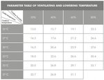 Ventilador industrial 18000m³/h 175 litros