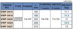 Bomba de refrigerante, longitud de insercion 240 mm, 0,18 kw, 3x400v