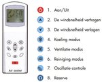 Ventilador fijo industrial 18000m³/h