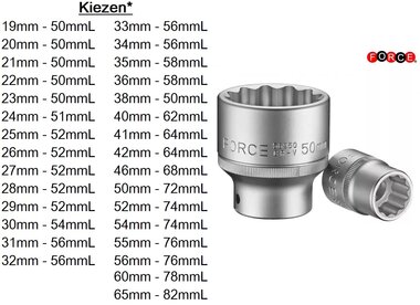 Tapones 3/4 (12 lados)